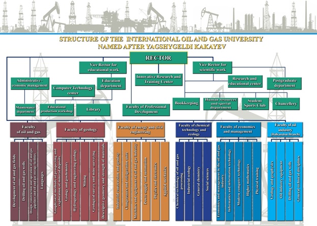 University Structure